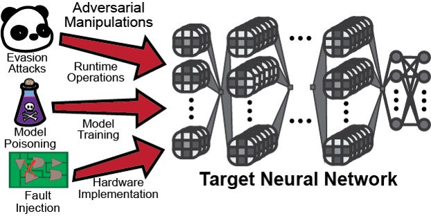 Adversarial Machine Learning