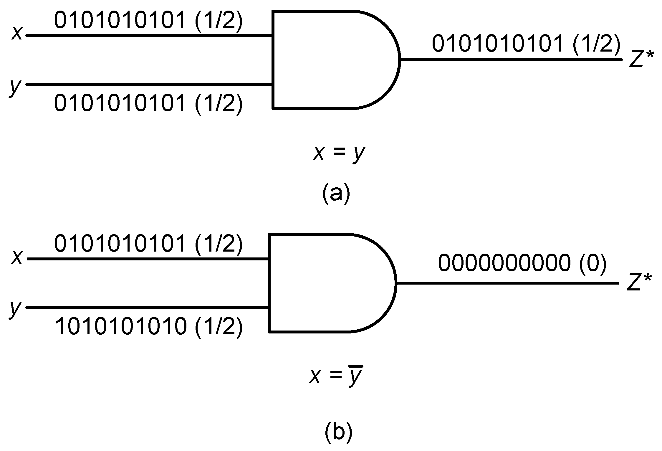 Approximate Computing