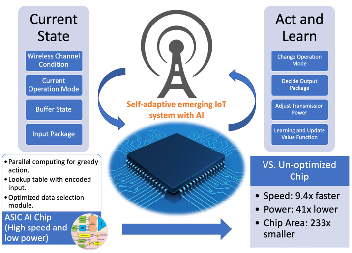 Reinforcement Learning on the Edge