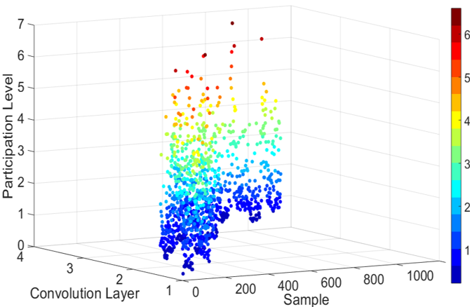 Training Neural Networks